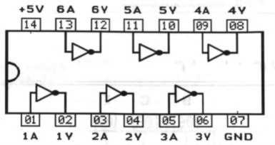 IC 7406